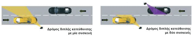 Εφαρμογές Μετρητή Κυκλοφοριακού Φόρτου